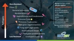 BioCair BioActive Anti-HFMD Air Purifying Solution (1L)