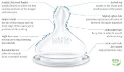 NUK Premium Choice+ PPSU Feeding Bottle TWIN PACK (2 X 150ml) -Baby Product nuk premium choice 300ml ppsu bottle twin pack 2 3