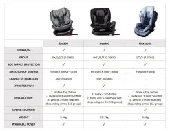 Osann ENO360 Convertible Car Seat [Group 0+/1/2/3] (0-36kg) -Baby Product osann comparison chart