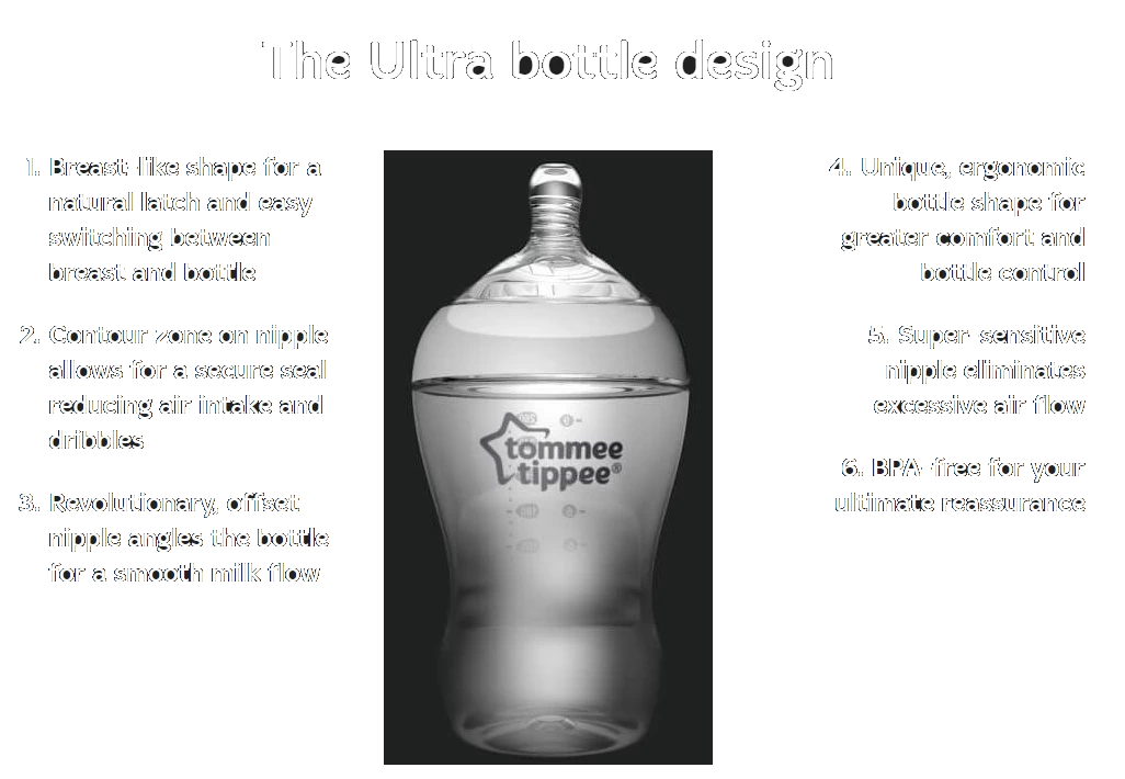 Tommee Tippee Ultra Bottle 260ml X 3 7 Tommee Tippee Ultra Bottle 260ml X 3 - Image 5