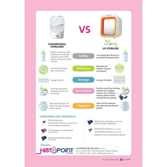 UPANG Baby Bottle UV Sterilizer -Blue 7 UPANG Baby Bottle UV Sterilizer -Blue - Image 5